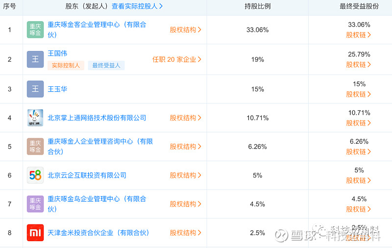 五八公司战略入股啄木鸟家庭维修，持股5%助力家电后市场服务升级
