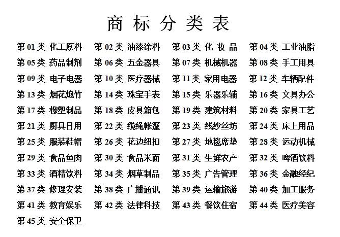 江苏商标网 助力日用电器修理行业品牌保护与升级